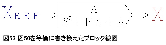 図53 図50を等価に書き換えたブロック線図